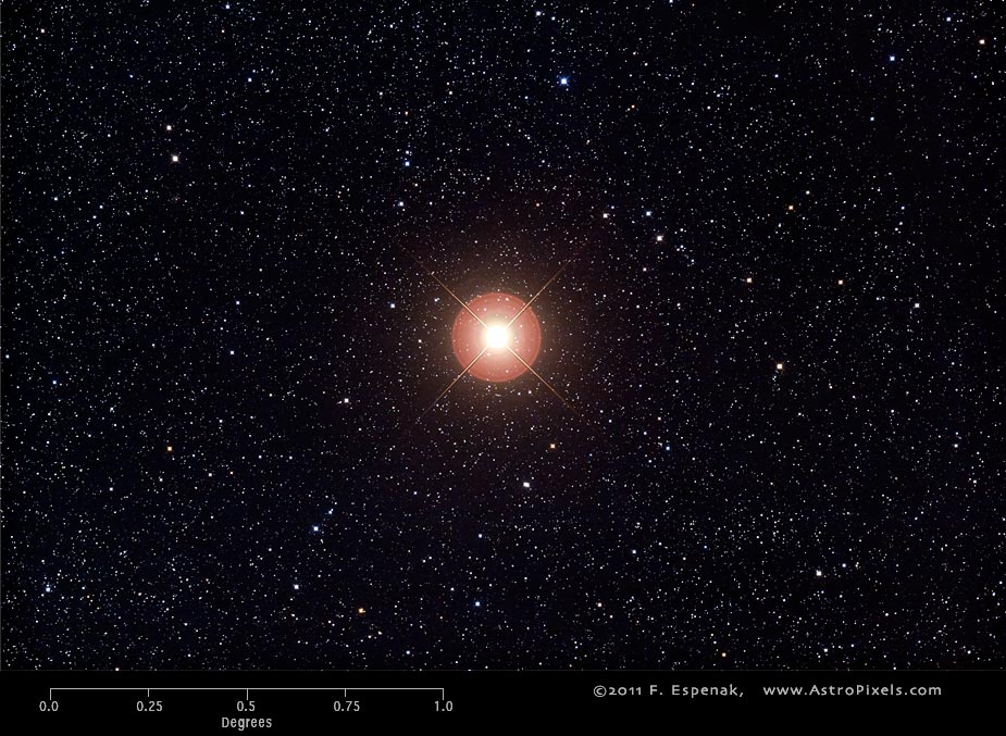 Betelgeuse (α Orionis)